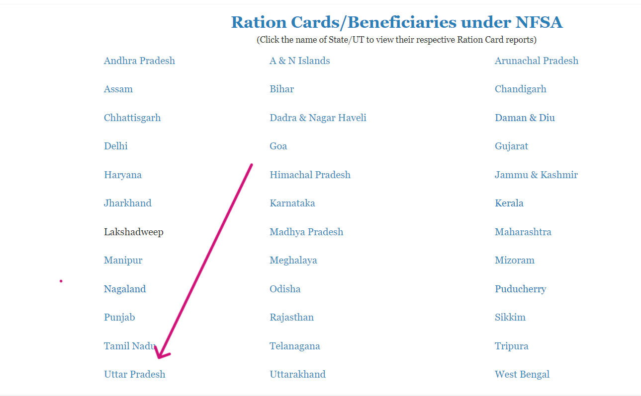 Ration Card State Portals
